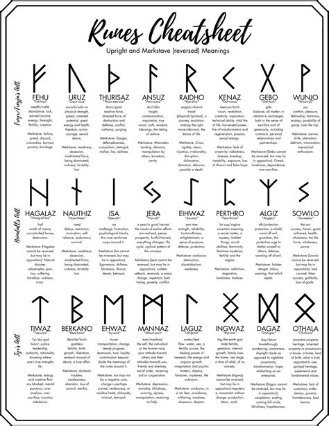 Runes significances chart